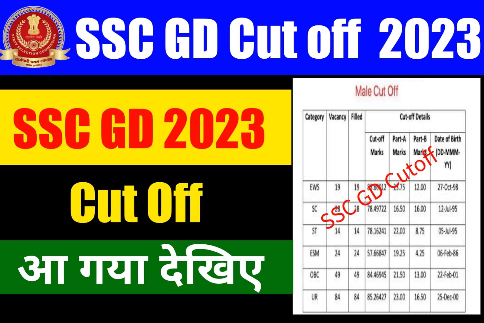 SSC GD Cut off 2023 एसएससी जीडी का कट ऑफ देखिए कितना मार्क्स में होगा